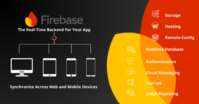 Firebase